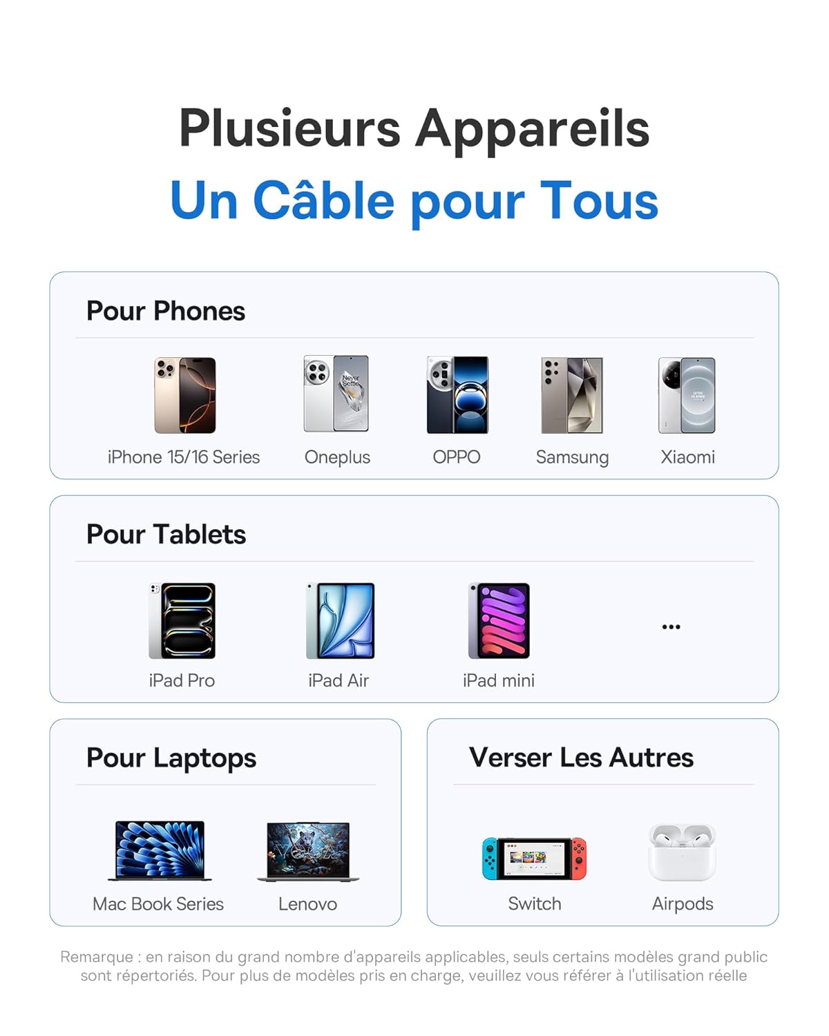 Baseus USB C Cable with Digital Display, 100W Type-C to C Fast Charging Cable with 480Mbps, Braided Wire, Compatible with iPhone16/16Pro/16Pro Max/15, Samsung S24U, Macbook, Surface, 1m