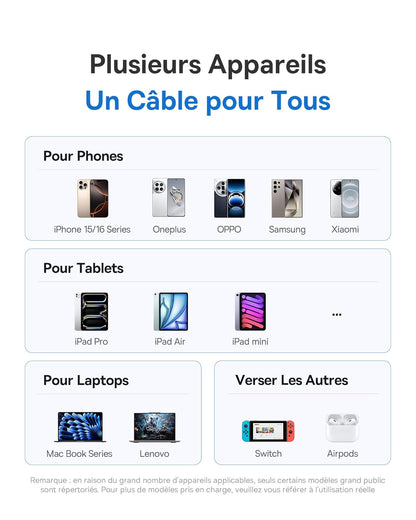 Baseus USB C Cable with Digital Display, 100W Type-C to C Fast Charging Cable with 480Mbps, Braided Wire, Compatible with iPhone16/16Pro/16Pro Max/15, Samsung S24U, Macbook, Surface, 1m