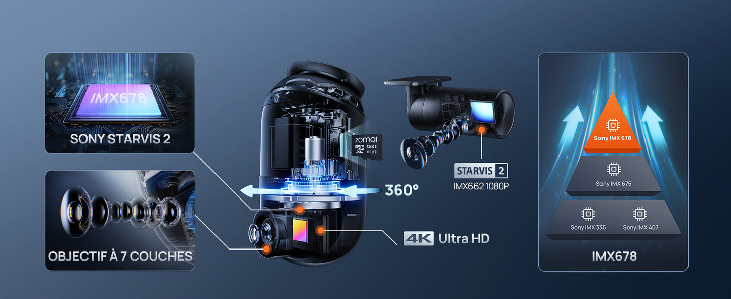 70mai Omni, 4K + 1080P Dash Cam 360° Rotation Car Dashcam, Motion Detection, AI Motion Detection, Day and Night Recorder, GPS, 24H Parking Mode, App Control, Max 512GB