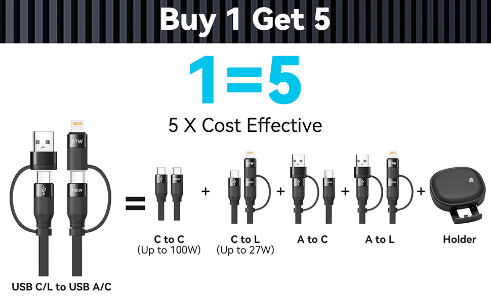 Minlu 5 in 1 Charging Cable, 100W Retractable Multi Tip Charger Cable, USB C and Data Transfer Cable, USB-C/A to Lightning/Type C for iPhone, iPad Pro/Air, Galaxy, Pixel