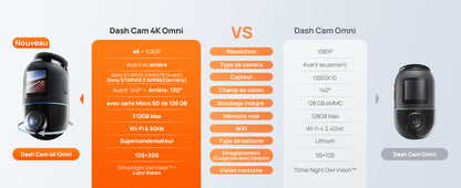 70mai Omni, 4K + 1080P Dash Cam 360° Rotation Car Dashcam, Motion Detection, AI Motion Detection, Day and Night Recorder, GPS, 24H Parking Mode, App Control, Max 512GB